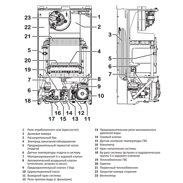 Котел газовый турбированный Italtherm City Class 30 F (389751066)