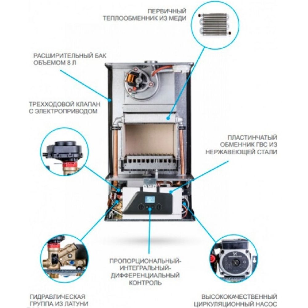 Котел газовый конвекционный Italtherm City Class 25 F + коаксиальный дымоход