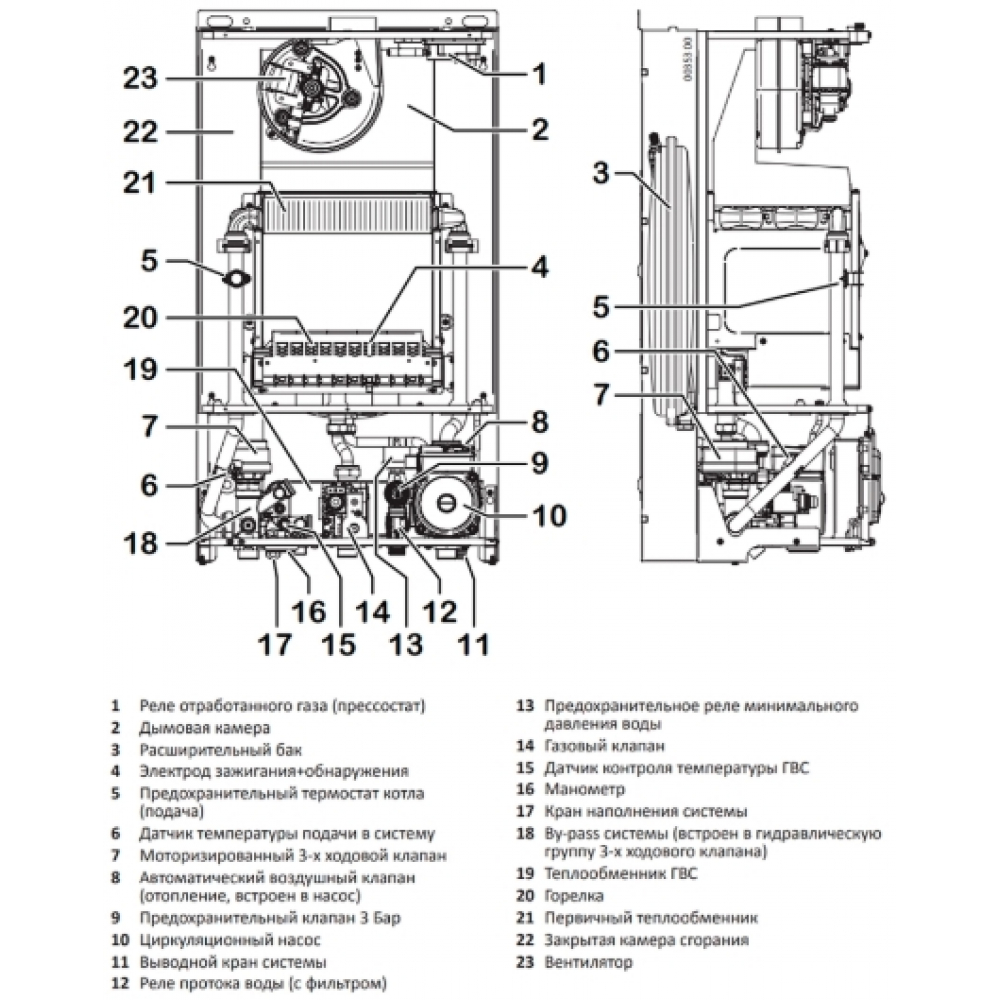 Котел газовый конвекционный Italtherm City Class 25 F + коаксиальный дымоход