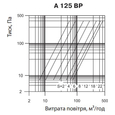 Vents А 125 ВР АБС