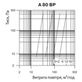 Vents А 80 ВР АБС