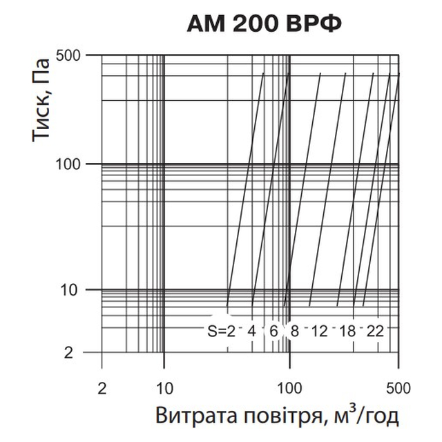 Vents АМ 200 ВРФ