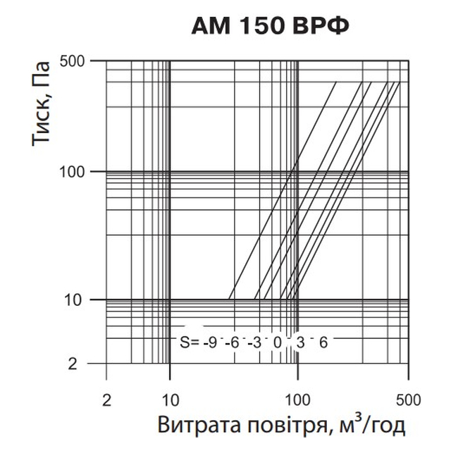 Vents АМ 150 ВРФ
