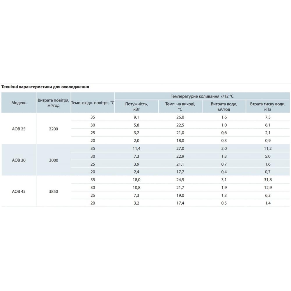 Припливно-витяжна установка Vents АОВ 45