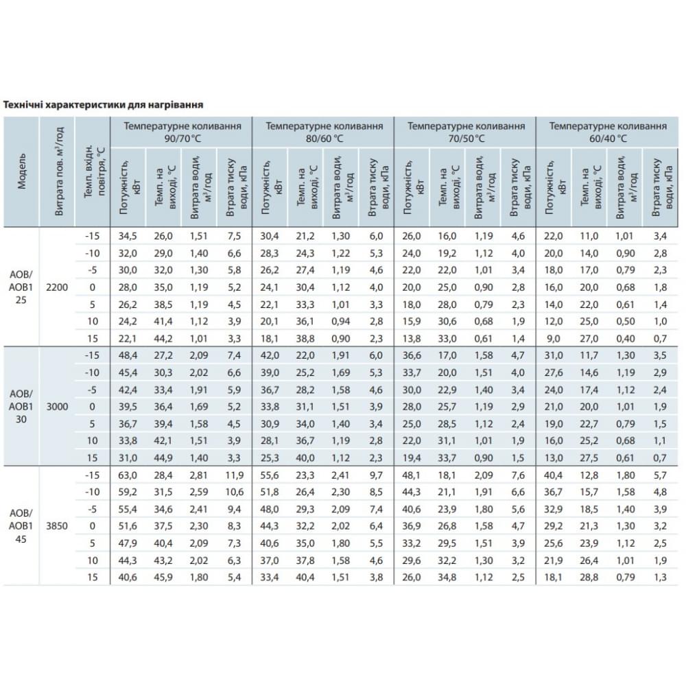 Припливно-витяжна установка Vents АОВ 45