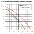 Вытяжной вентилятор настенный Vents 100 ХТ