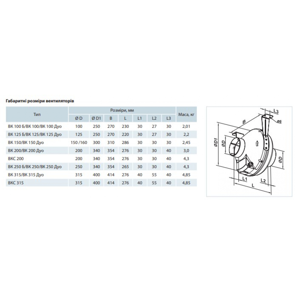 Промышленный вентилятор Vents ВК 100 (цветной короб)