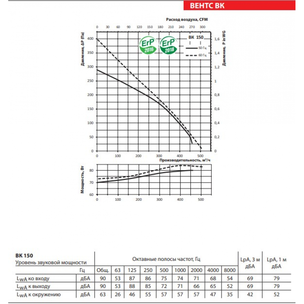 Промышленный вентилятор Vents ВК 150 (бурый короб)