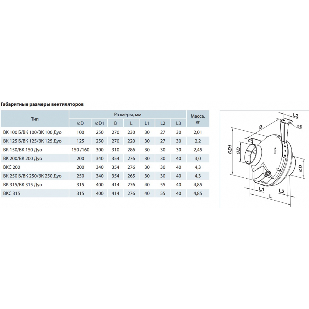 Промышленный вентилятор Vents ВК 200 В (бурый короб)