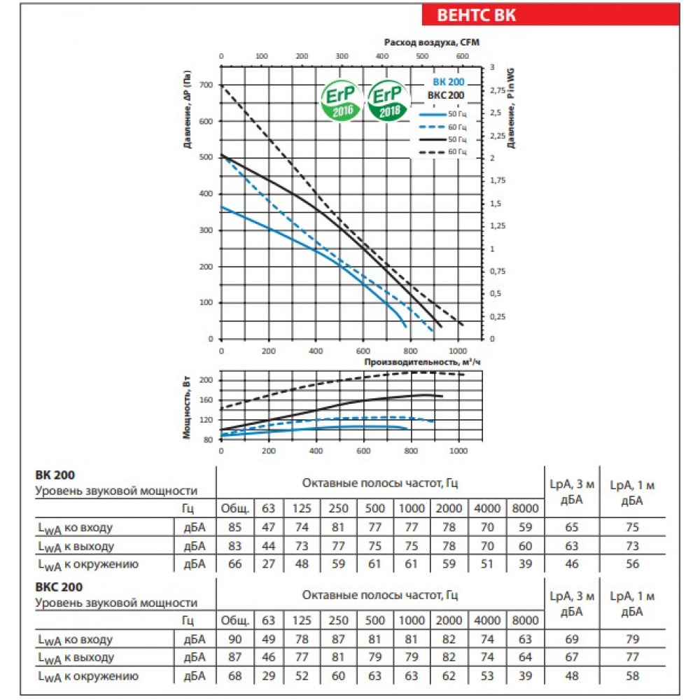 Промышленный вентилятор Vents ВК 200 В (бурый короб)