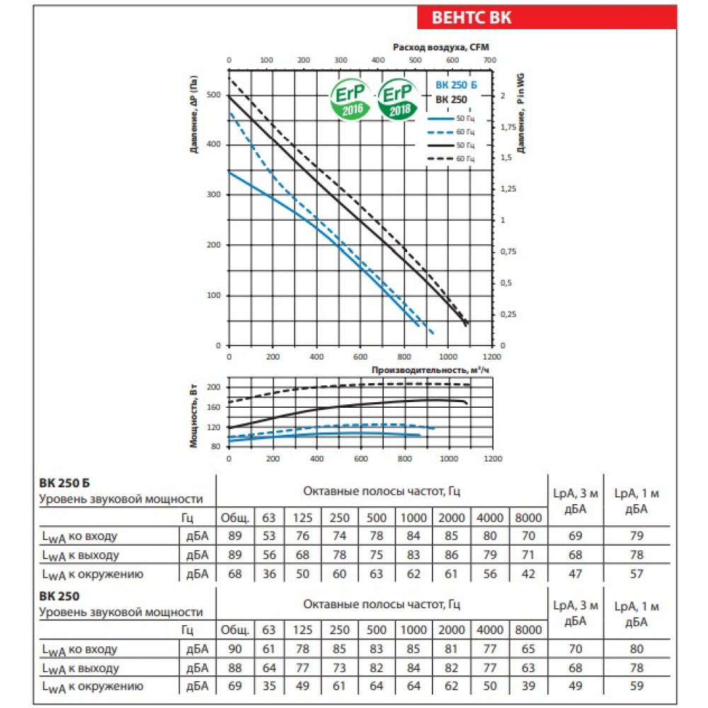 Промышленный вентилятор Vents ВК 250 черный (бурый короб)
