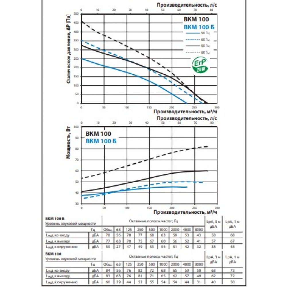 Канальний вентилятор Vents ВКМ 100 Е (бурий короб)