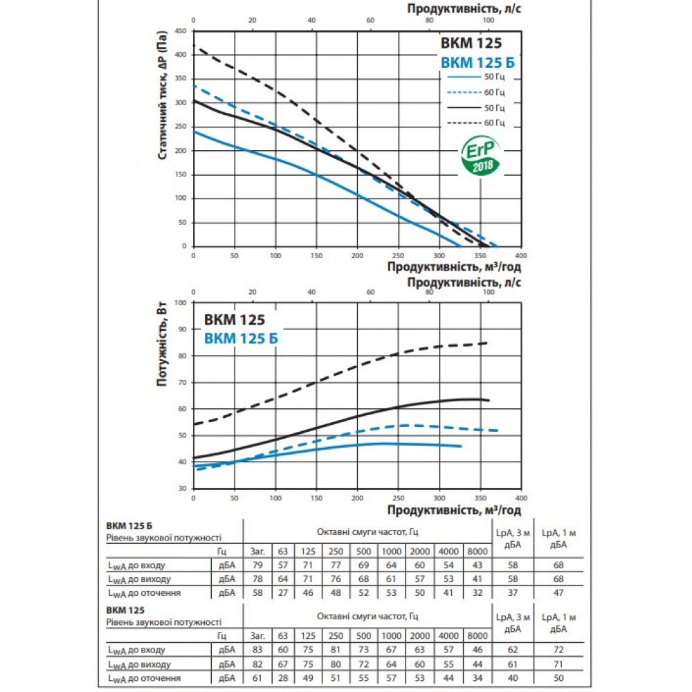 Канальный вентилятор Vents ВКМ 125 серый (бурый короб)