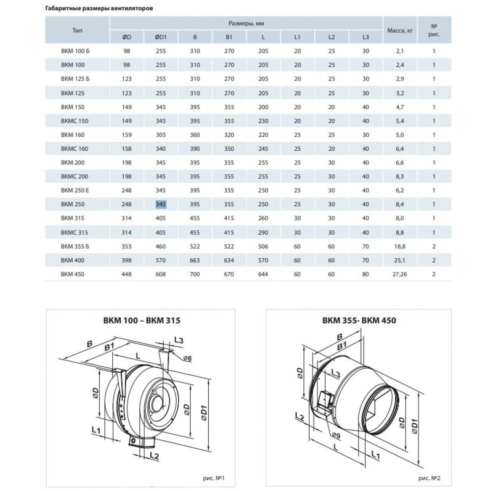 Канальный вентилятор Vents ВКМ 150