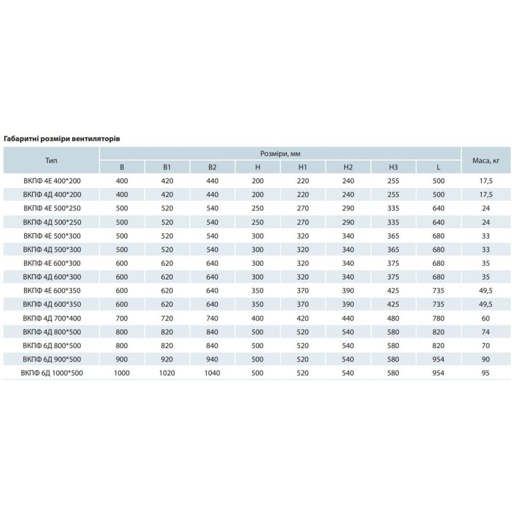Промышленный вентилятор Vents ВКПФ 4Д 700*400