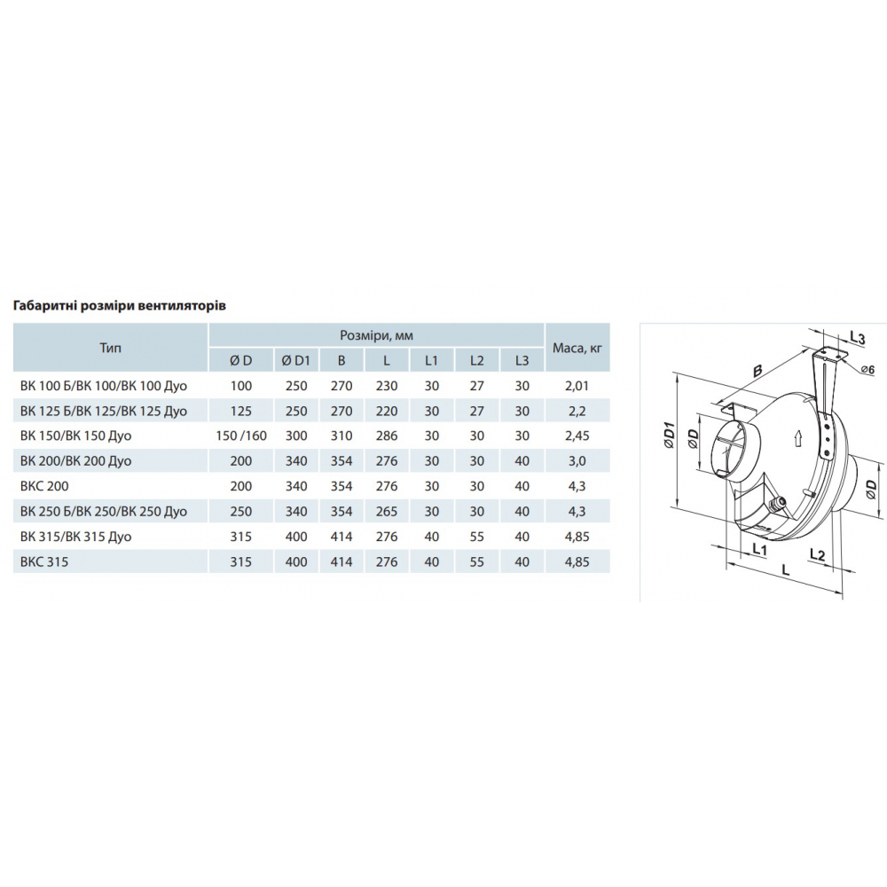 Промисловий вентилятор Vents ВКС 200 (бурий короб)