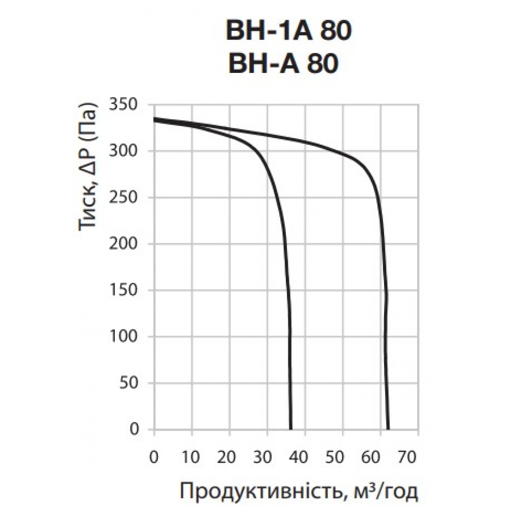 Вытяжной вентилятор накладной Vents ВН-А 80 К Н