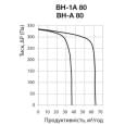 Витяжний вентилятор накладний Vents ВН-А 80 К Н