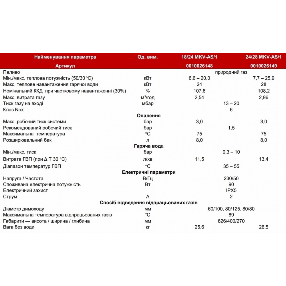 Котел газовий конденсаційний Protherm Puma Condens 18/24 MKV-AS/1 (Пума Конденс) (0010026148)