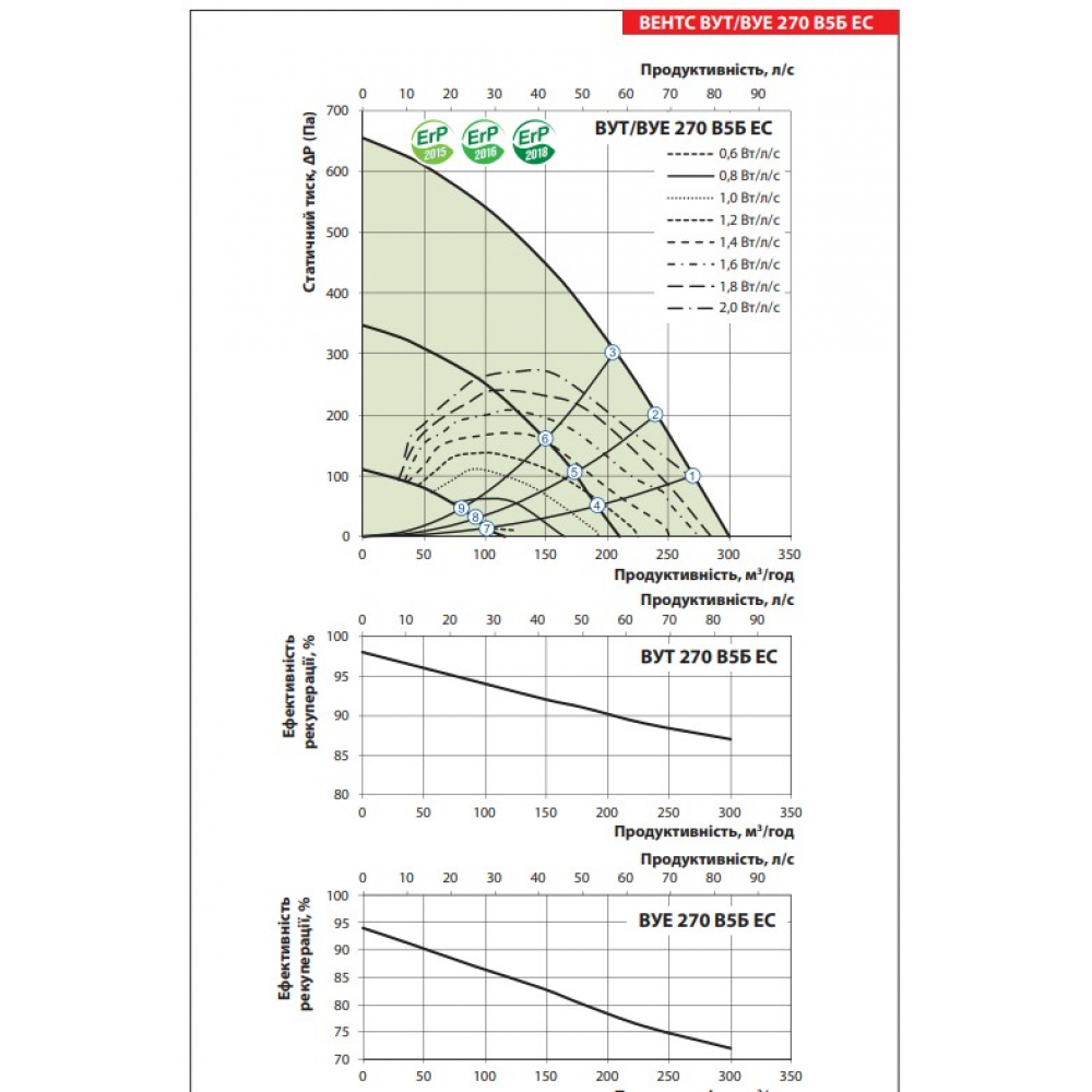 Приточно-вытяжная установка Vents ВУТ 270 В5Б ЕС А25