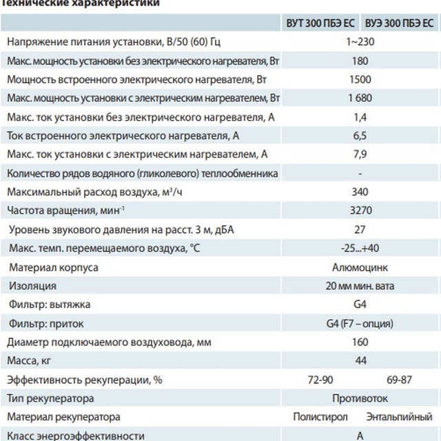 Припливно-витяжна установка Vents ВУТ 300 ПБЕ ЕС П А21