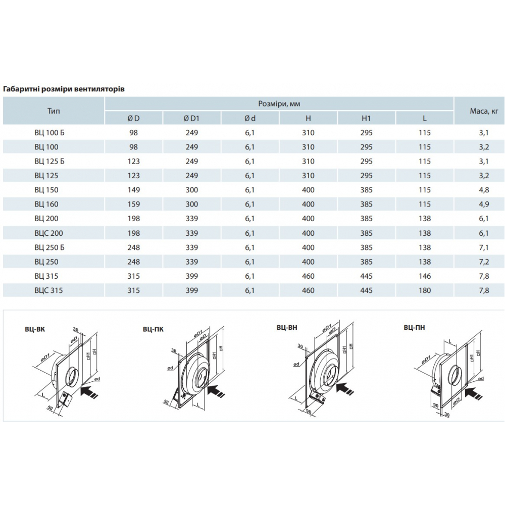 Промышленный вентилятор Vents ВЦ-ПК 100
