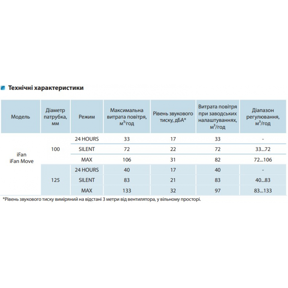 Витяжний вентилятор настінний Vents iFan Move
