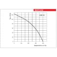 Промышленный вентилятор Vents КАМ 125
