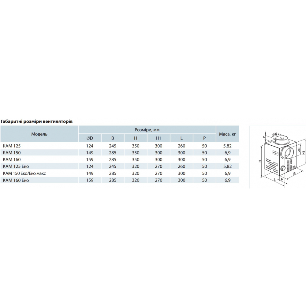 Промисловий вентилятор Vents КАМ 160