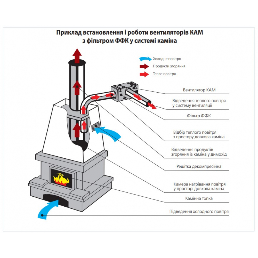 Промисловий вентилятор Vents КАМ 160
