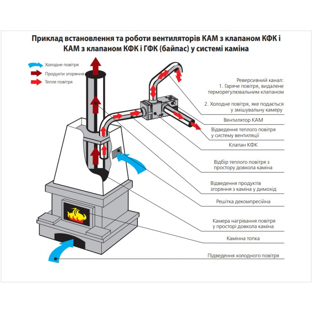 Промисловий вентилятор Vents КАМ 160
