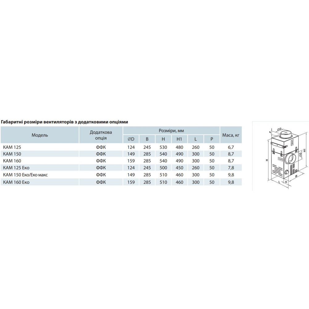 Промисловий вентилятор Vents КАМ 160