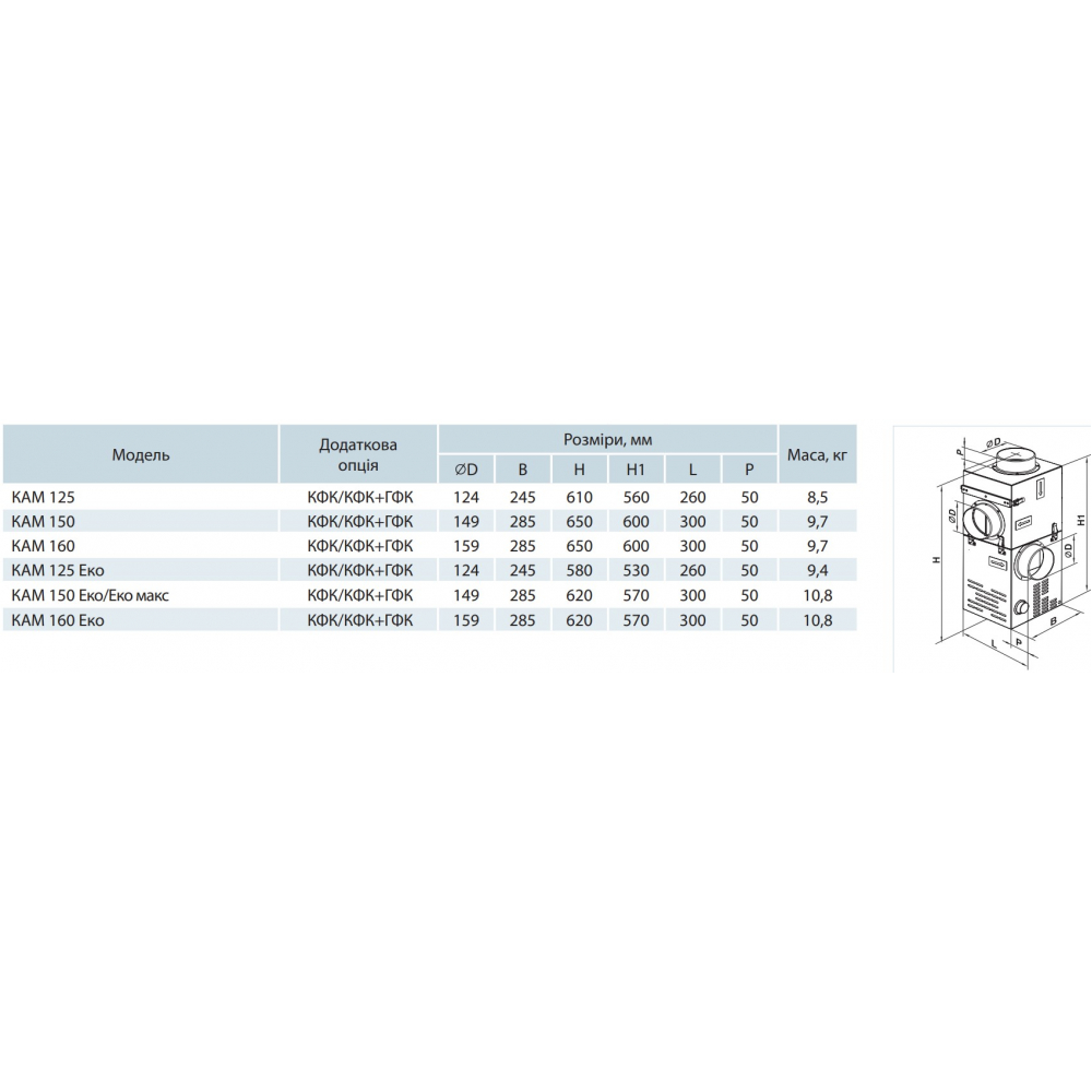 Промисловий вентилятор Vents КАМ 160