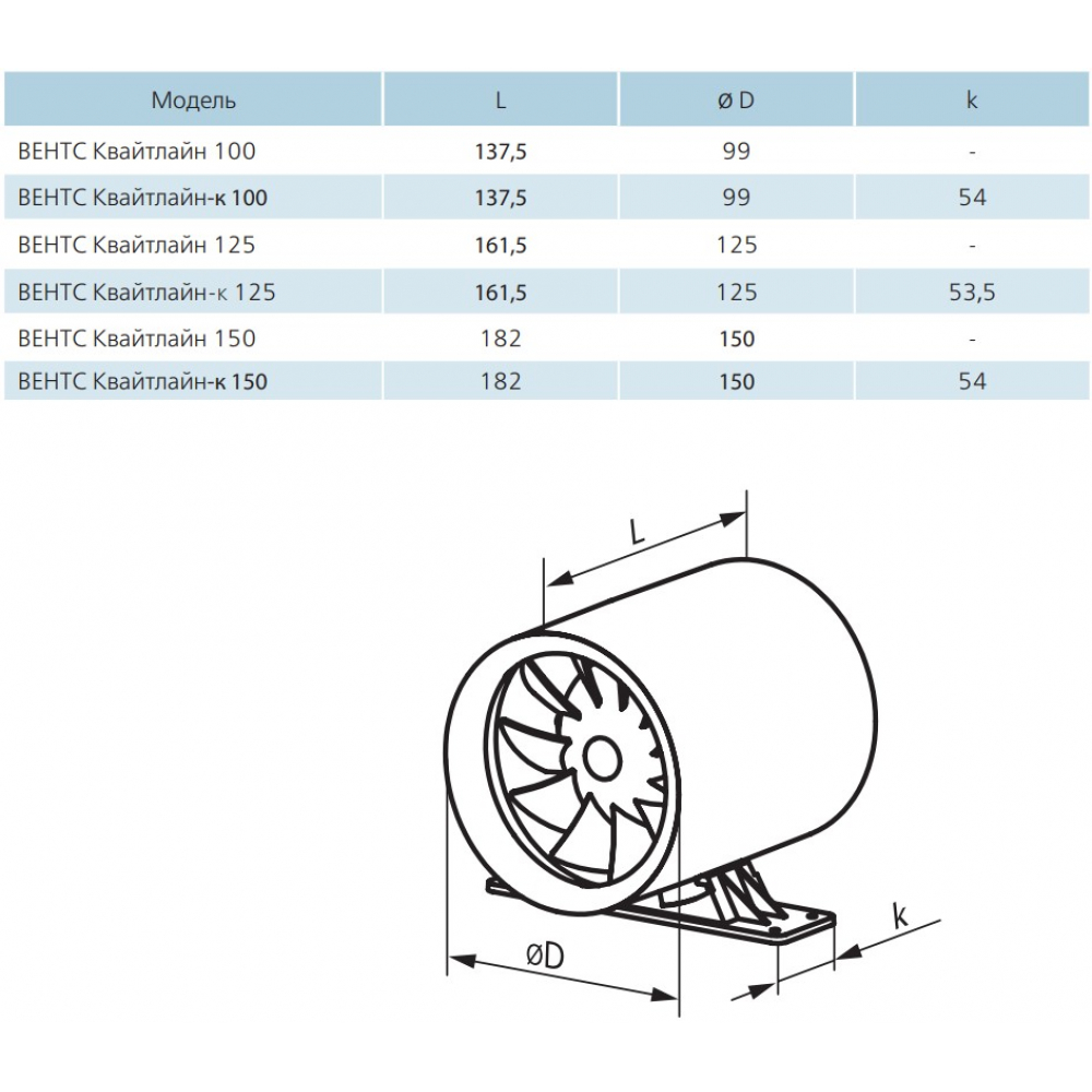Канальный вентилятор Vents 125 Квайтлайн Т