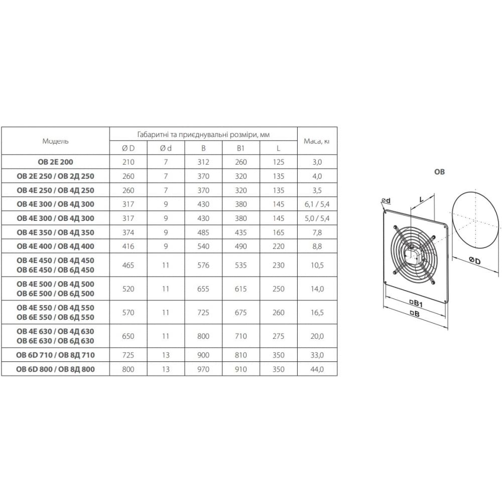Промышленный вентилятор Vents ОВ 4Е 500