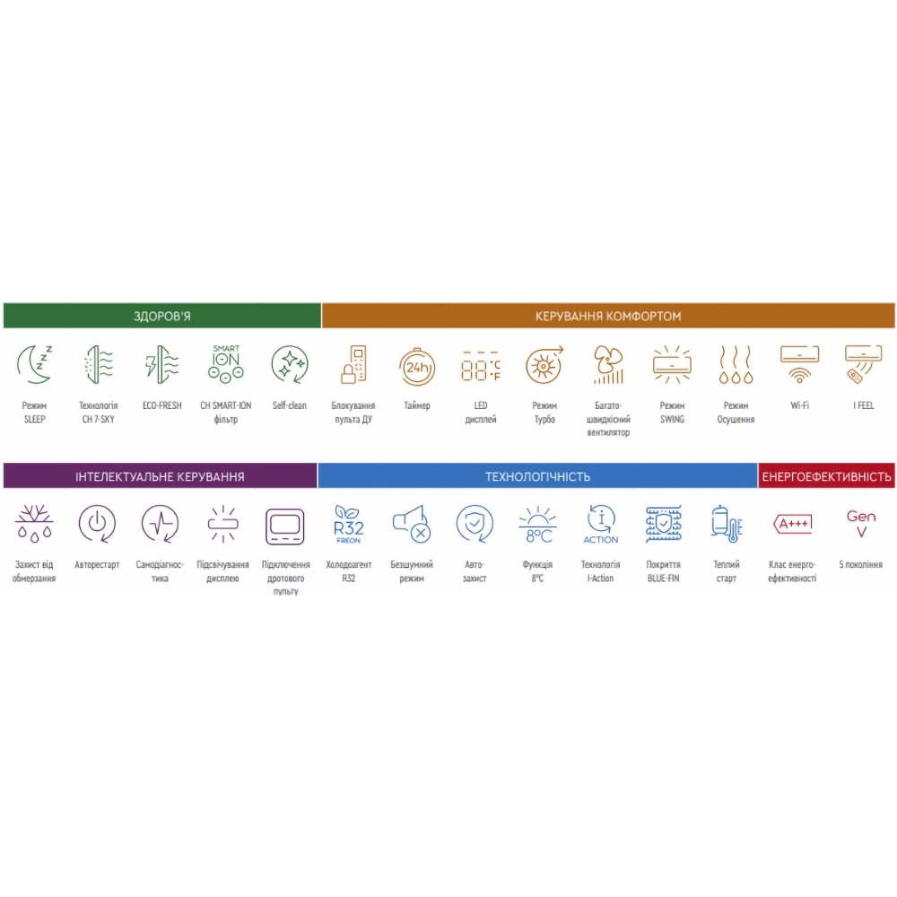 Кондиціонер настінний Cooper&Hunter CH-S24FTXAM2S-GD Supreme