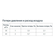 Пленум Vents Флексівент 0833200х55/75х2
