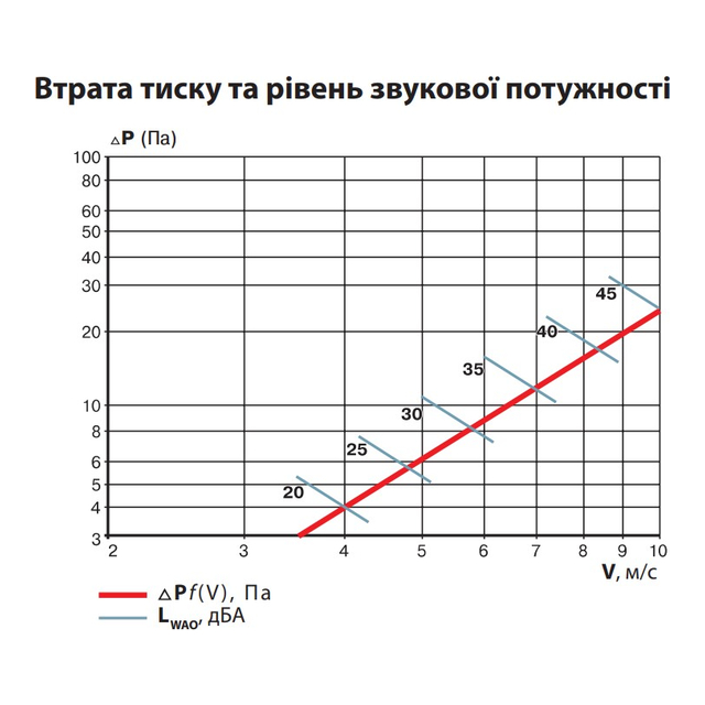 Vents ГРМ 285