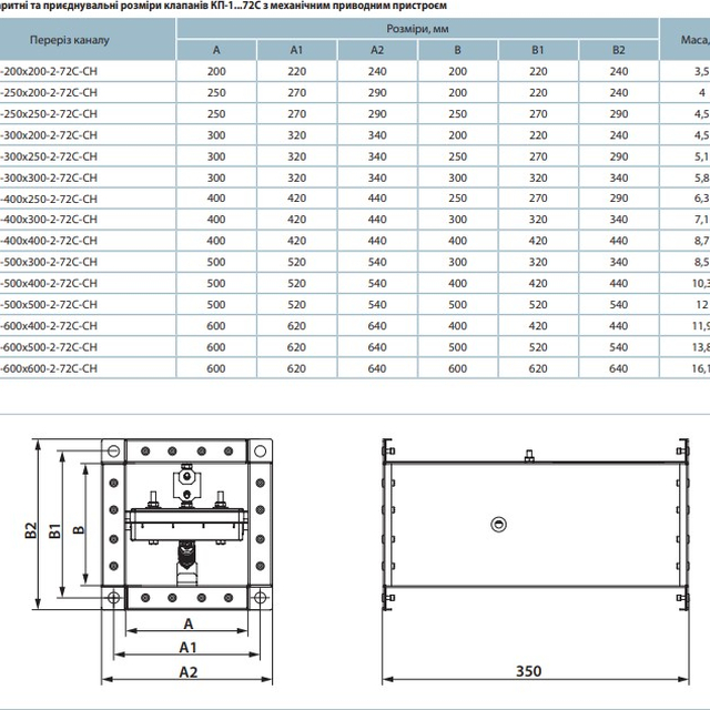Клапан противопожарный Vents КП-1-400х400-2-72С-СН