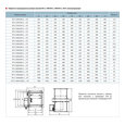 Клапан протипожежний Vents КП-2-300х300-2-ПВП230Т-СН