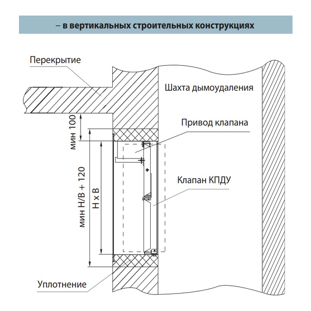 Vents КПДУ-600х400-1-ЕМ220/24-ВН