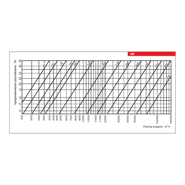 Заслонка Vents КР 315