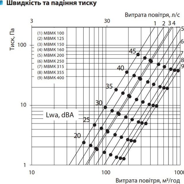 Vents МВМК 160