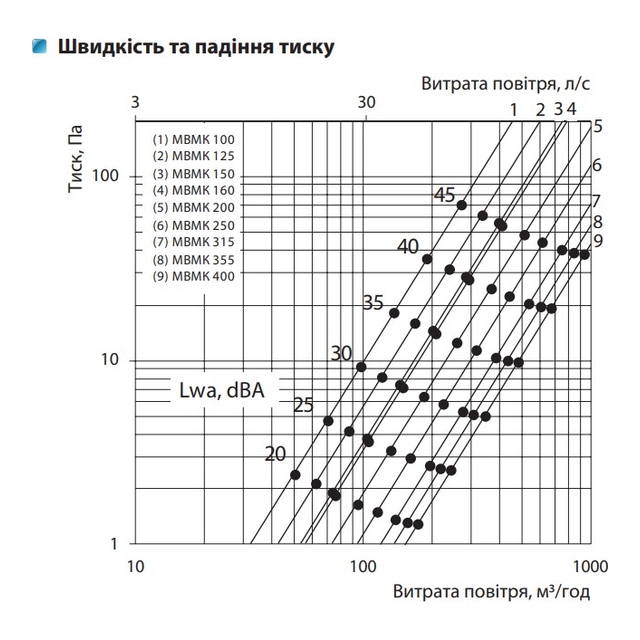 Vents МВМК 400