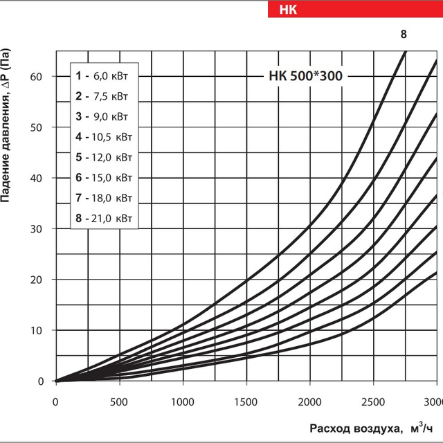 Vents НК 500*300-18,0-3