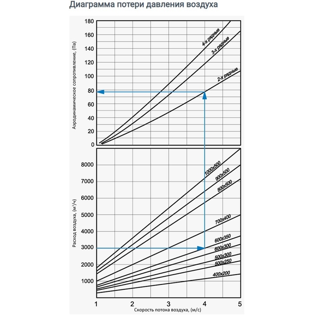 Vents ОКФ1 600х300-3 Л