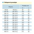 Патрубок металевий Vents ПМЗ 150