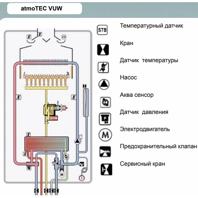 Котел газовий конвекційний Vaillant atmoTEC pro VUW 240/5-3
