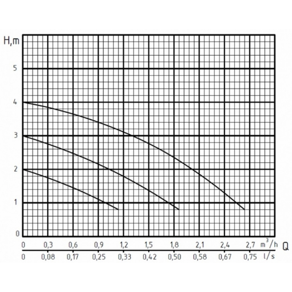 Циркуляционный насос Rudes RS 25-4-180 (9299)