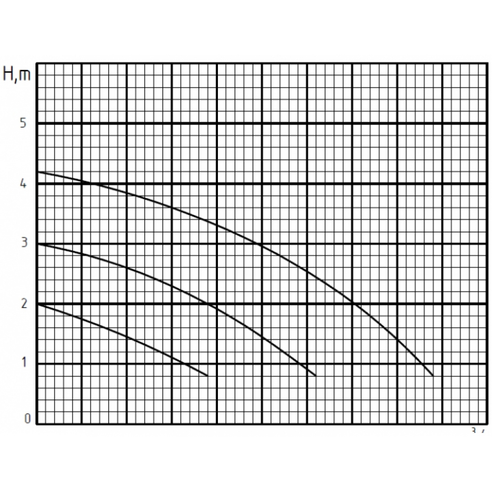 Циркуляционный насос Rudes UPS 25-4-180 (9301)